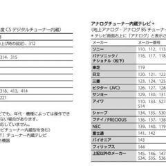 ボタンの大きなシンプル汎用TVリモコン SONY RM-PZ3Dの画像