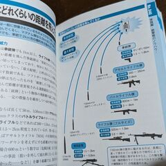【書籍】図解 ガンファイトの画像