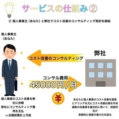 個人事業主の方でも社会保険・厚生年金に加入できます。の画像
