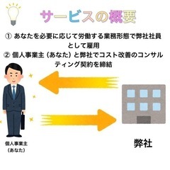 個人事業主の方でも社会保険・厚生年金に加入できます。の画像