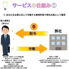個人事業主の方でも社会保険・厚生年金に加入できます。の画像