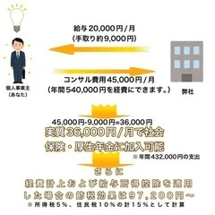 個人事業主の方でも社会保険・厚生年金に加入できます。の画像
