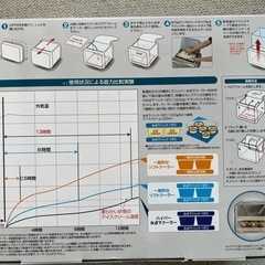 【新品未開封】格安ロゴス LOGOS ハイパー氷点下クーラーM ＋ 倍速凍結・氷点下パックMx2個 3点セットの画像