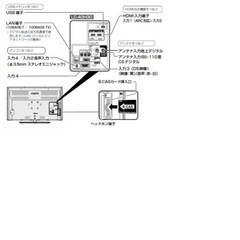 【SHARP】32インチ テレビ　LC-32H30の画像