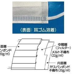 250円　医療用マスク クラスII 規格適合品　ディスポマスク　極太ゴム紐 95×175mm ローズピンク 50枚入の画像