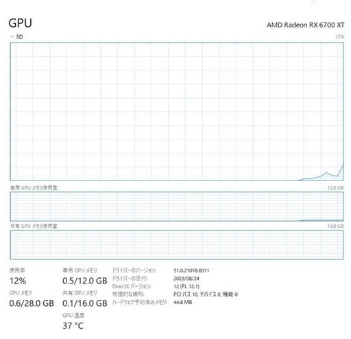 デスクトップ ゲーミングPC　RX6700XT Ryzen7 3700X