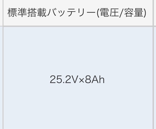 パナソニック電動
自転車