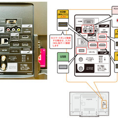 シャープ製液晶テレビ 46V型ワイドの画像