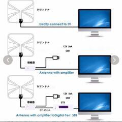 室内 HD テレビ 地デジアンテナ 室内 テレビアンテナ USB式地デジペーパーアンテナ 超薄型設置簡単 増幅器付き ケーブル付き

の画像