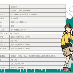 日本イープラスミライポータブル電源【EMR310】AC出力200W 登山釣りソロキャンプの相棒に  手のひらサイズの画像