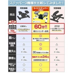 ダイエット ステッパーの画像
