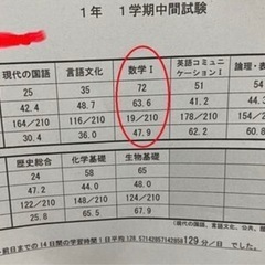 【理数英】熊谷市のプロ家庭教師【高校入試、大学入試】の画像