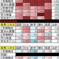 【理数英】熊谷市のプロ家庭教師【高校入試、大学入試】の画像
