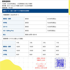 　ウィングローブ英語塾成田校　高校受験🌸、大学受験🎓英語力をぐーん⤴︎とあげます🙌の画像