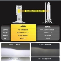 24000lm爆光型LEDバルブ!の画像