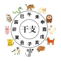 足立区★東洋占術の王道！初めて学ぶ！四柱推命の画像