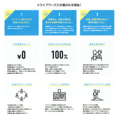 文京区の軽貨物ドライバー/運転手・配達・配送・宅配便/ 月80万越えも可/週払可/未経験可の画像