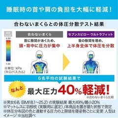 枕 枕カバー　セットトゥルースリーパー セブンスピロー ウルトラフィットの画像