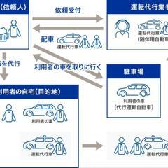 運転代行普通免許随伴ドライバーさん
週１日～募集！の画像