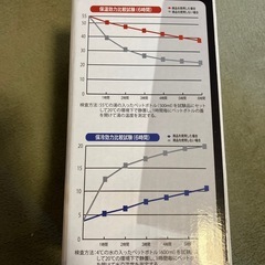 真空ステンレスペットボトルホルダーの画像