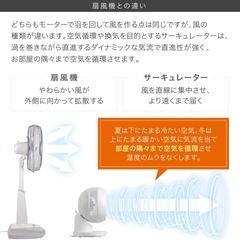 サーキュレーター　扇風機の画像