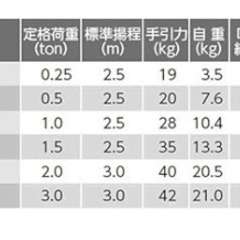 美品!!　チェーンホイスト OCH-10 1tの画像
