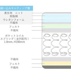 ニトリマットレス【先着順】の画像