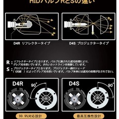 VIMEN ヘッドライト D4S HID バルブ 純正交換用 6000K 35Wの画像