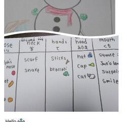 英語学習相談 居場所 学生さんも大人も！ - 助け合い