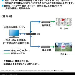 不動産店舗向　デジタルサイネージ - 高座郡