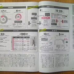 市場の狂騒に乗り遅れるな！東洋経済2021年2月20日号 アートとお金 /前澤友作・:現代アート投資・ビジネスチャンス美本◎の画像