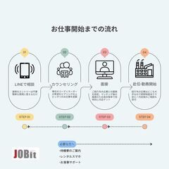 ⑩工場の駐車場は無料！もちろん通勤交通費全額支給！