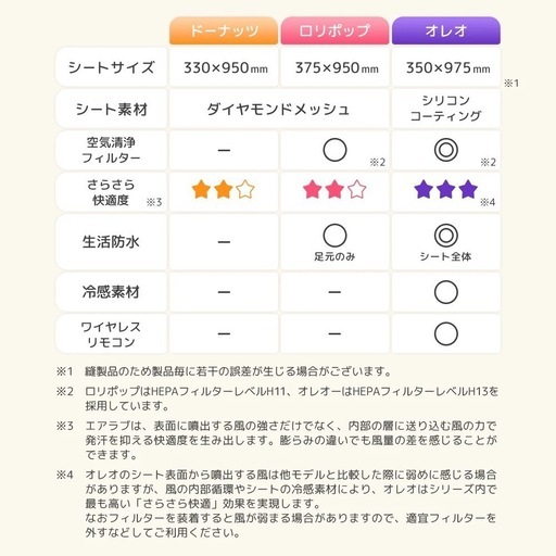 airluv OREO クッキー&クリーム