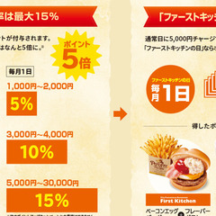 ファーストキッチンハンバーガー３万円分My First Card ウェンディーズアプリで利用の画像