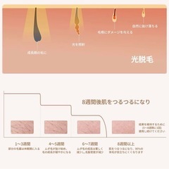 Love Dock 脱毛器 男女兼用   自宅でできる脱毛器の画像
