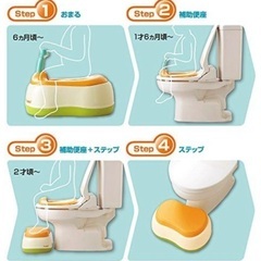 トイレ　トレーニング