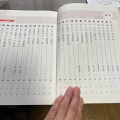 古文問題集
の画像