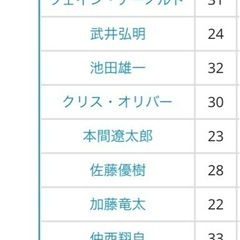 アルビレックスBB 2015-2016シーズン　サイン入りユニフォームの画像