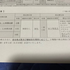 はるやま、フォーエルシャツ無料券(株主優待券)の画像