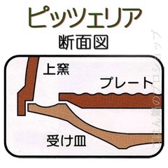 本格ピザが作れる！石窯オーブンの画像