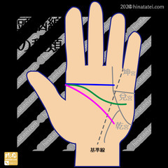 陽亭（ひなたてい）の手相教室の画像