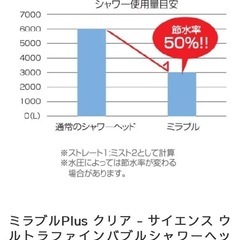 ミラブルPlus クリア-サイエンスウルトラファインバブルシャワーヘッドの画像