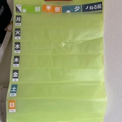 お薬　確認表　３枚