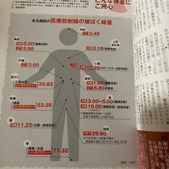 本　命を脅かす！！健康診断の恐怖の画像