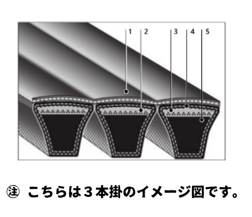 【未使用】バンドー　BANDO パワースクラム　3-C-102 (３本掛）　結合形Vベルト