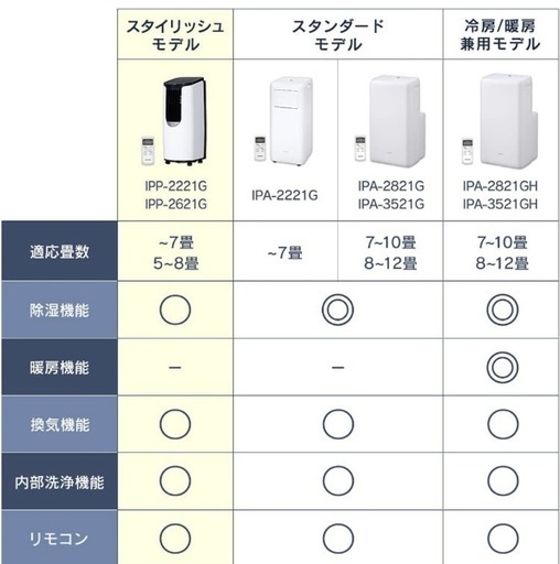 アイリスオーヤマ ポータブル クーラー エアコン 冷風機 5~8畳 2021年モデル 除湿 換気 内部洗浄機能