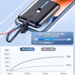 [新品未使用品]　モバイルバッテリー 16000mAh大容量 3-in-1ケーブル内蔵1ケーブル 大容量 軽量 コンパクト 急速充電(Type-C + Lightning + USB-A)ケーブル 同時充電 PSE 　まとめ買い歓迎　卸します　アマゾン引き上げ商品　倒産品　ネット商材　卸ます　転売　卸し　問屋　倒産品　転売OK　景品　コンペ　ビンゴゲーム賞品の画像