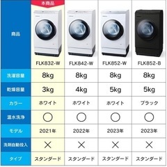 洗濯機！の画像