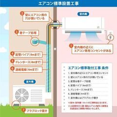 生活保護. 障害年金. 遺族年金世帯  ハイセンス2021年モデル HAS-22D 2.2kw 6-8畳用 中古  動作確認済み　エリア内標準取り付け作業込み 17000円〜の画像