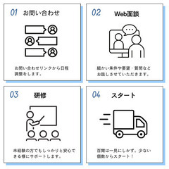 【シフト自由】スキマ時間でガッツリ稼ぎませんか？の画像